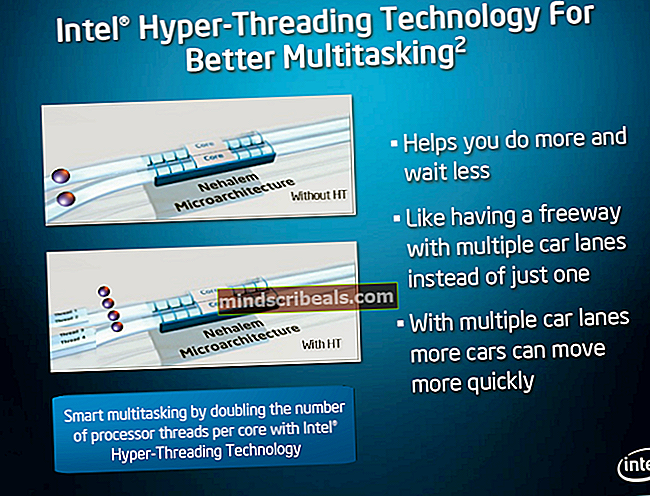 Kuinka Hyper Threading toimii Intel Core i7 -prosessoreissa?